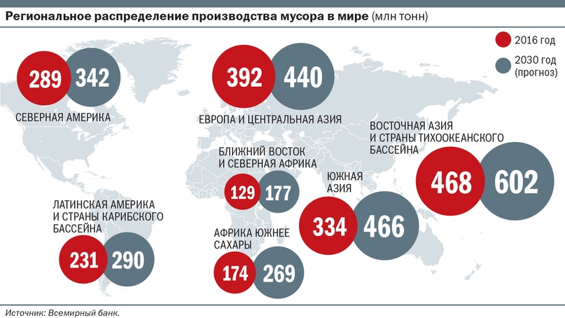 Развитие утилизации. Как мусор влияет на экономику