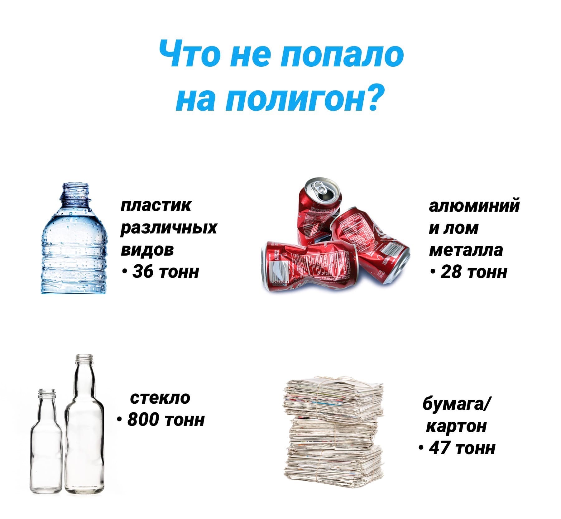 Что не попало на полигон