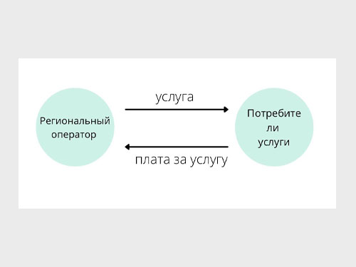 Вниманию собственников