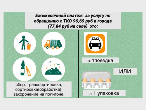 Размер платы за услугу по обращению с ТКО в новом году