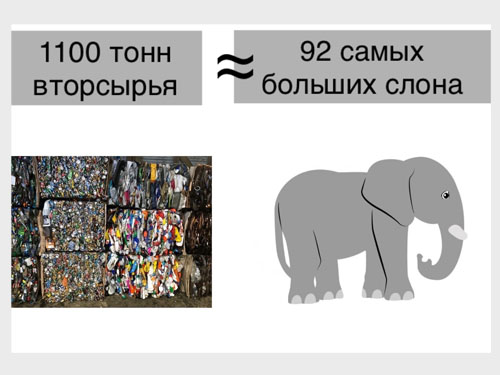 Время подводить итоги